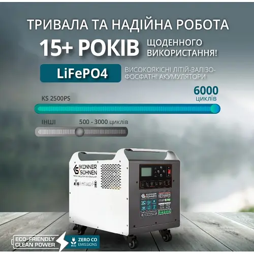 Зарядна станція Konner&Sohnen KS 2500PS - фото 8