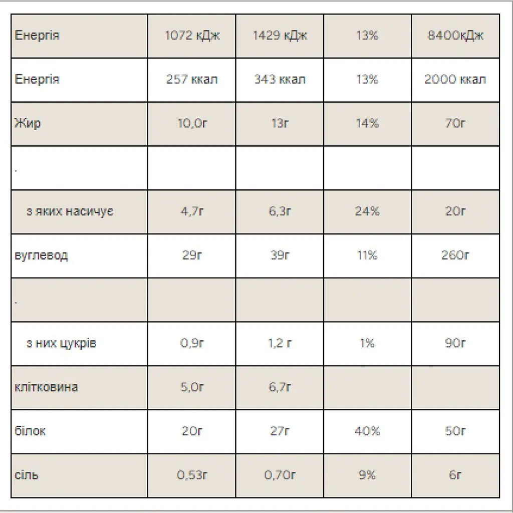 Печенье Myprotein Protein Filled Cookie Double Chocolate and Caramel 12 шт. x 75 г - фото 2