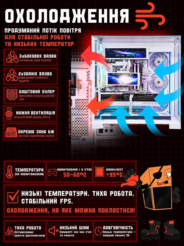 Ігровий ПК FM-Teko (RTX 5070 Ti 16GB / Ryzen 7 9800X3D / 32GB DDR5 / SSD 2TB) - фото 6