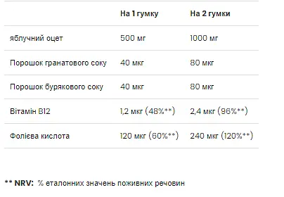Яблучний Оцет з Вітаміном B-12 Apple Cider Vinegar - 60 жувальних таблеток - фото 2