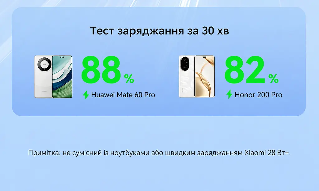 Кабель Vention CWBBG USB-A - USB-C 100 Вт 6 А 1,5 м чорний (CWBBG) - фото 6