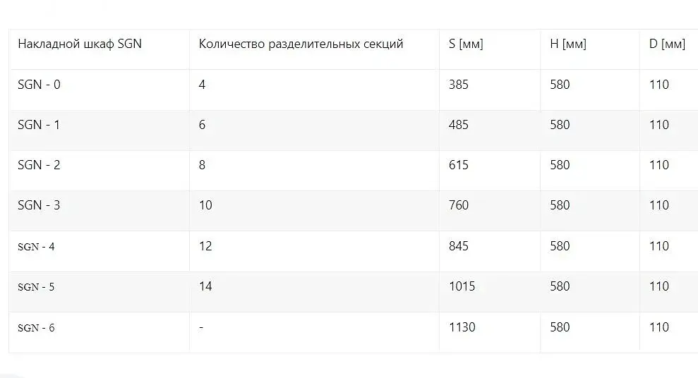 Шафа колекторна зовнішня Gorgiel SGN-5 1015х580х110 мм 30412 - фото 2