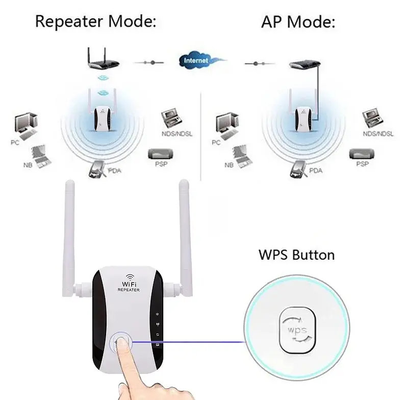 Усилитель WiFi сигнала ретранслятор Wi-Fi Pix-Link LV-WR29 2.4 GHz репитер точка доступа White (18659) - фото 7