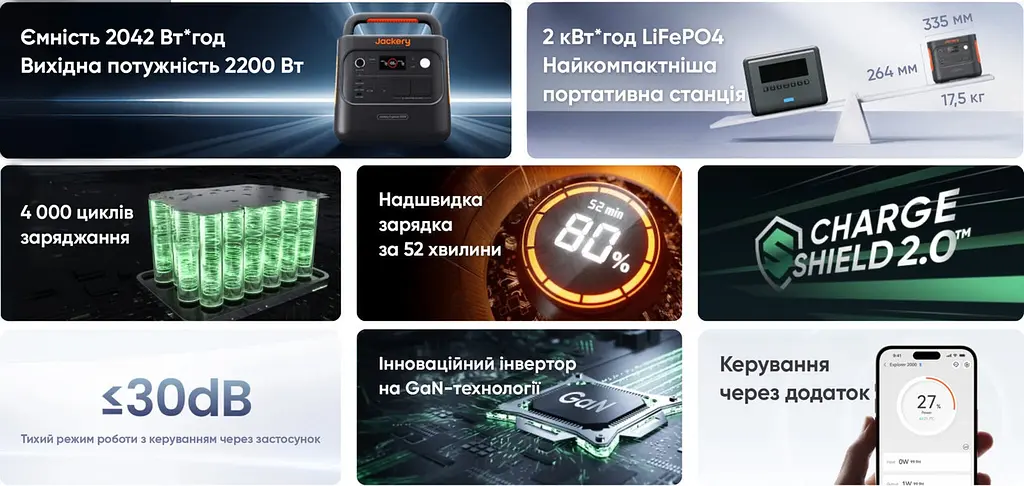 Зарядна станція Jackery Explorer 2000 V2 (UA) - фото 8