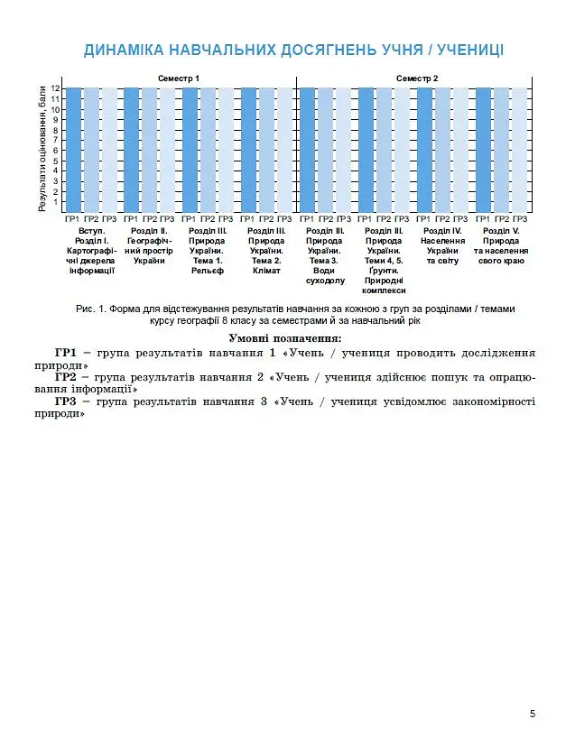 Географія. 8 клас. Зошит для формувального, підсумкового та тематичного оцінювання - Віталій Безуглий - фото 4