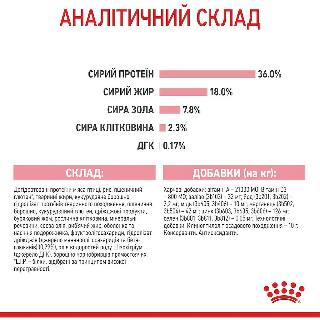 Сухой корм для котят Royal Canin Kitten мясо птицы и рис 0.4 кг - фото 7
