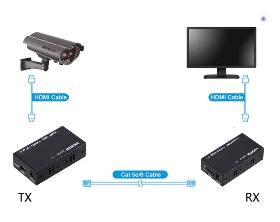 Подовжувач HDMI Extender до 60 метрів по витій парі (один кабель) Tcom 1080p - фото 7
