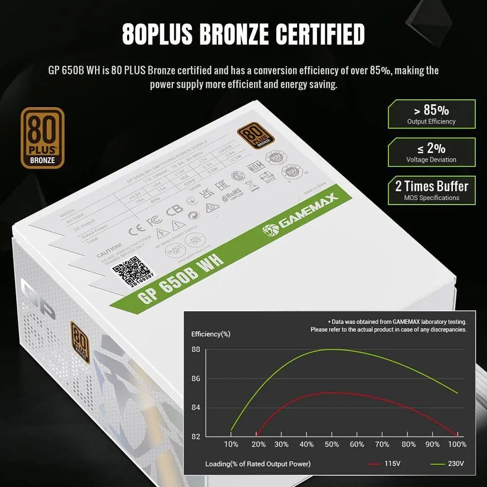 Блок питания GameMax GP 650B 650W 80+ Bronze White (GP 650B WH) - фото 8