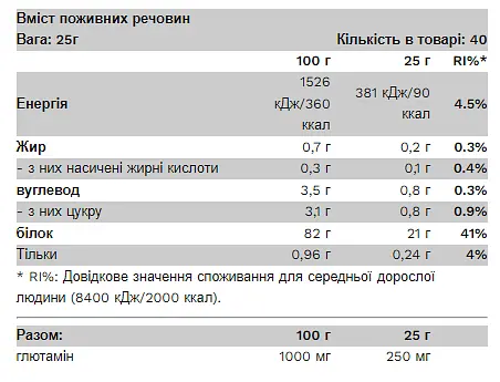 Ізолят Сироваткового Протеїну - 1000 г - фото 2