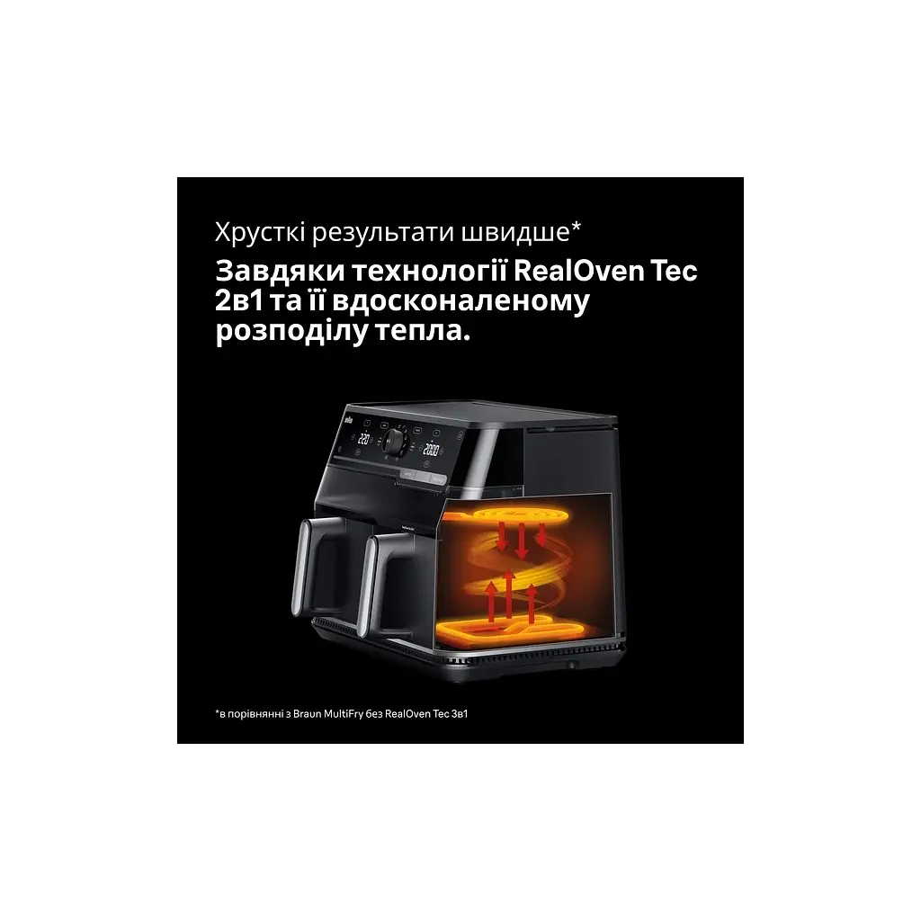 Мультипіч Braun TD 5053 IBK - фото 5
