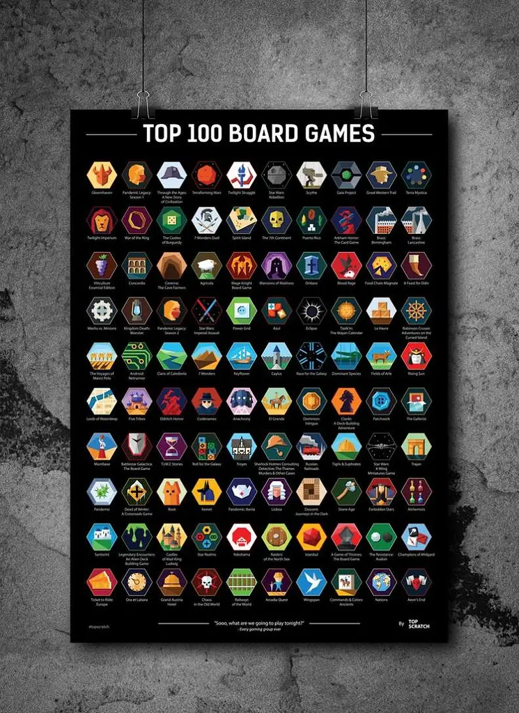 Скретч постер Top Scratch Топ 100 Настольных Игр (Scratch Poster Top 100 Board Games) (84264) - фото 3
