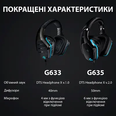 Навушники Logitech G635 Gaming Headset USB (981-000750) - фото 8