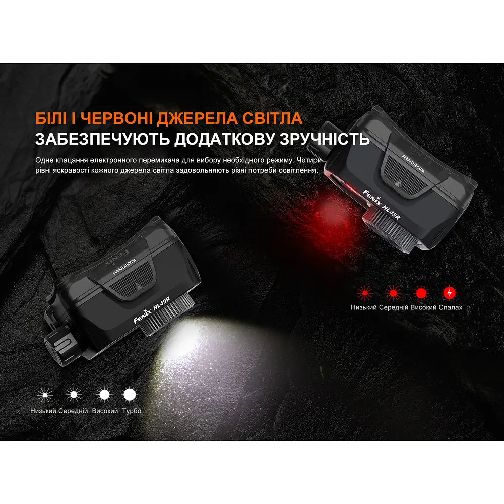 Ліхтар налобний Fenix HL45R LED з безконтактним датчиком - фото 11