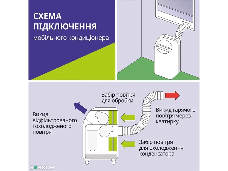 Мобільний кондиціонер Midea MPPDA-09CRN7 - фото 5