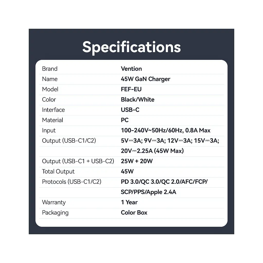 Зарядний пристрій Vention 2xUSB-C PD 45 Вт GaN прозоро-білий (FCFW0-EU) - фото 6