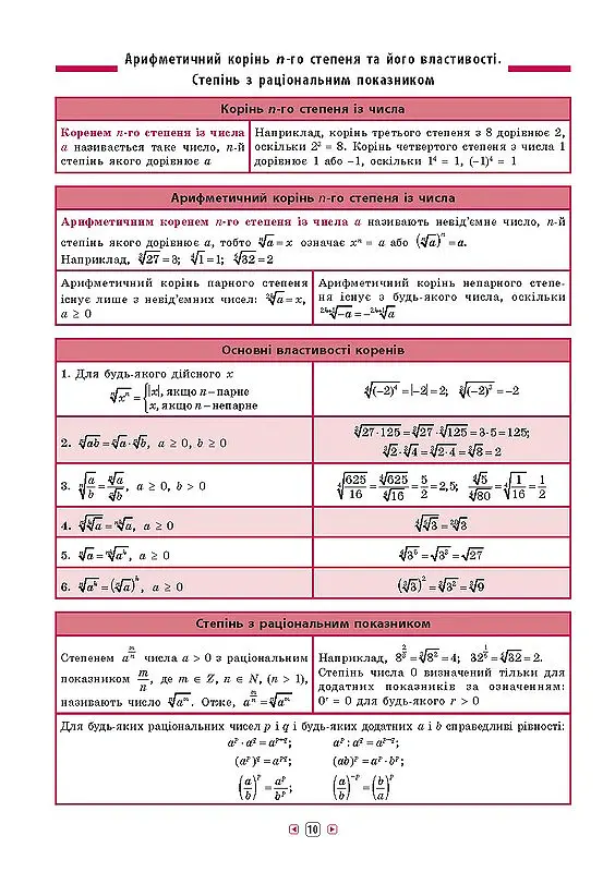 Довідник у таблицях. Алгебра. 7–11 класи - Олександр Роганін - фото 4