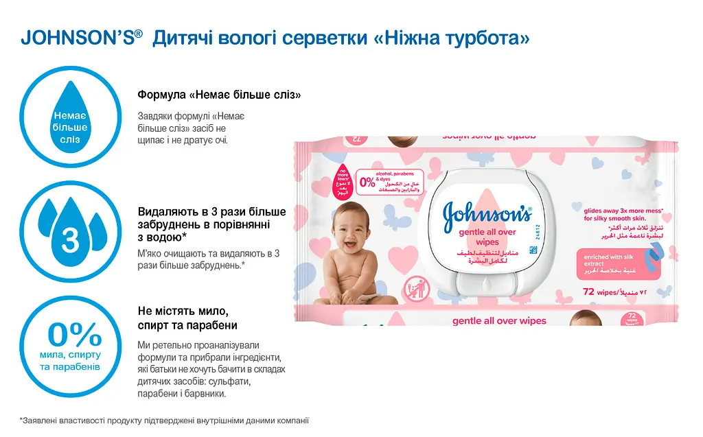 Влажные салфетки Johnson’s Baby Нежная забота, 72 шт. - фото 2
