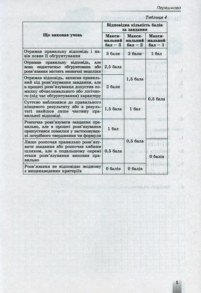 Алгебра та геометрія 10 клас. Збірник самостійних і тематичних контрольних робіт. Профільний рівень - фото 4