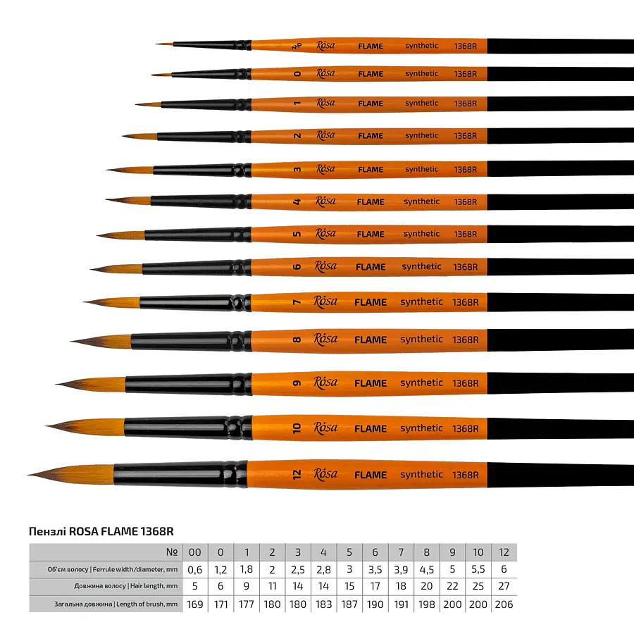 Пензель синтетика кругла FLAME 1368R №00 коротка ручка Rosa - фото 2
