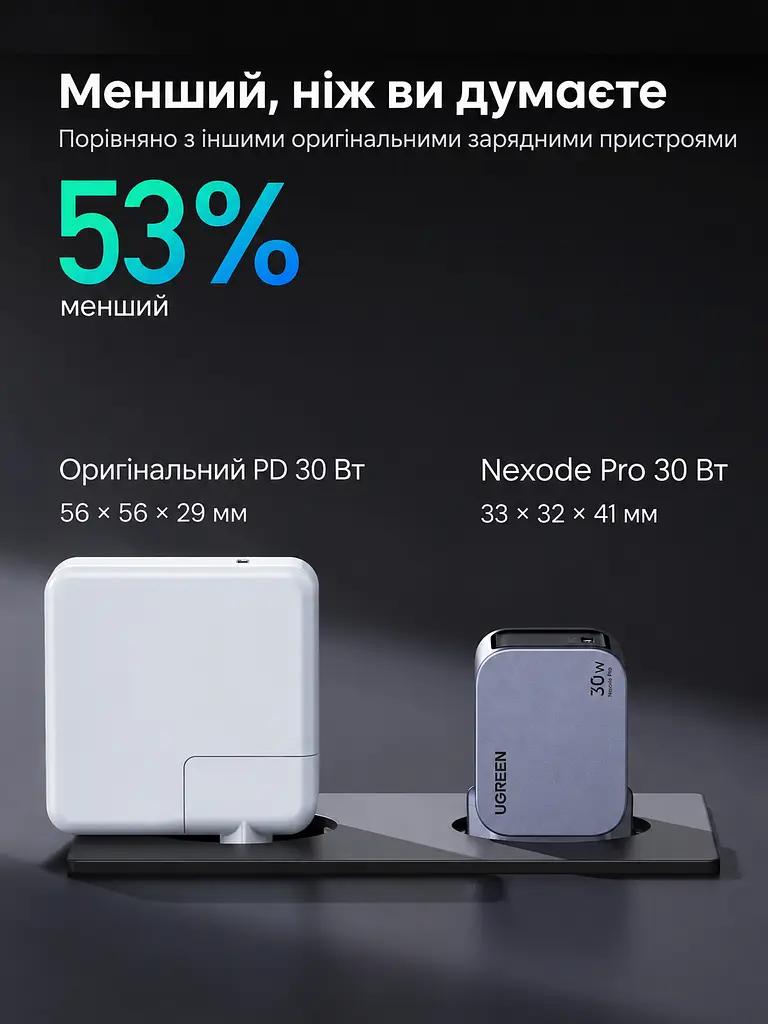 Мережевий GaN-зарядний пристрій UGREEN Nexode Pro X703 1 вихідний порт USB-C (35006) - фото 9