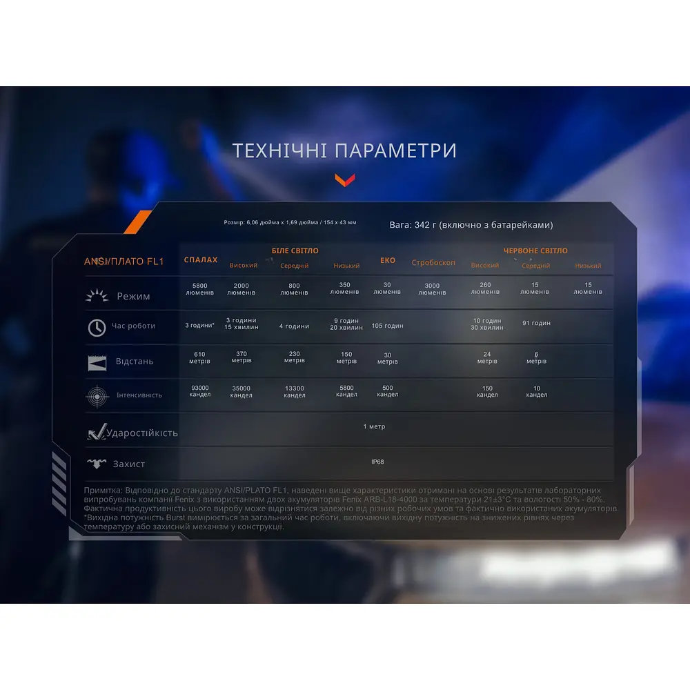 Ліхтар тактичний з червоним світлом Fenix TK35R 5800 лм | Лімітована серія - фото 16
