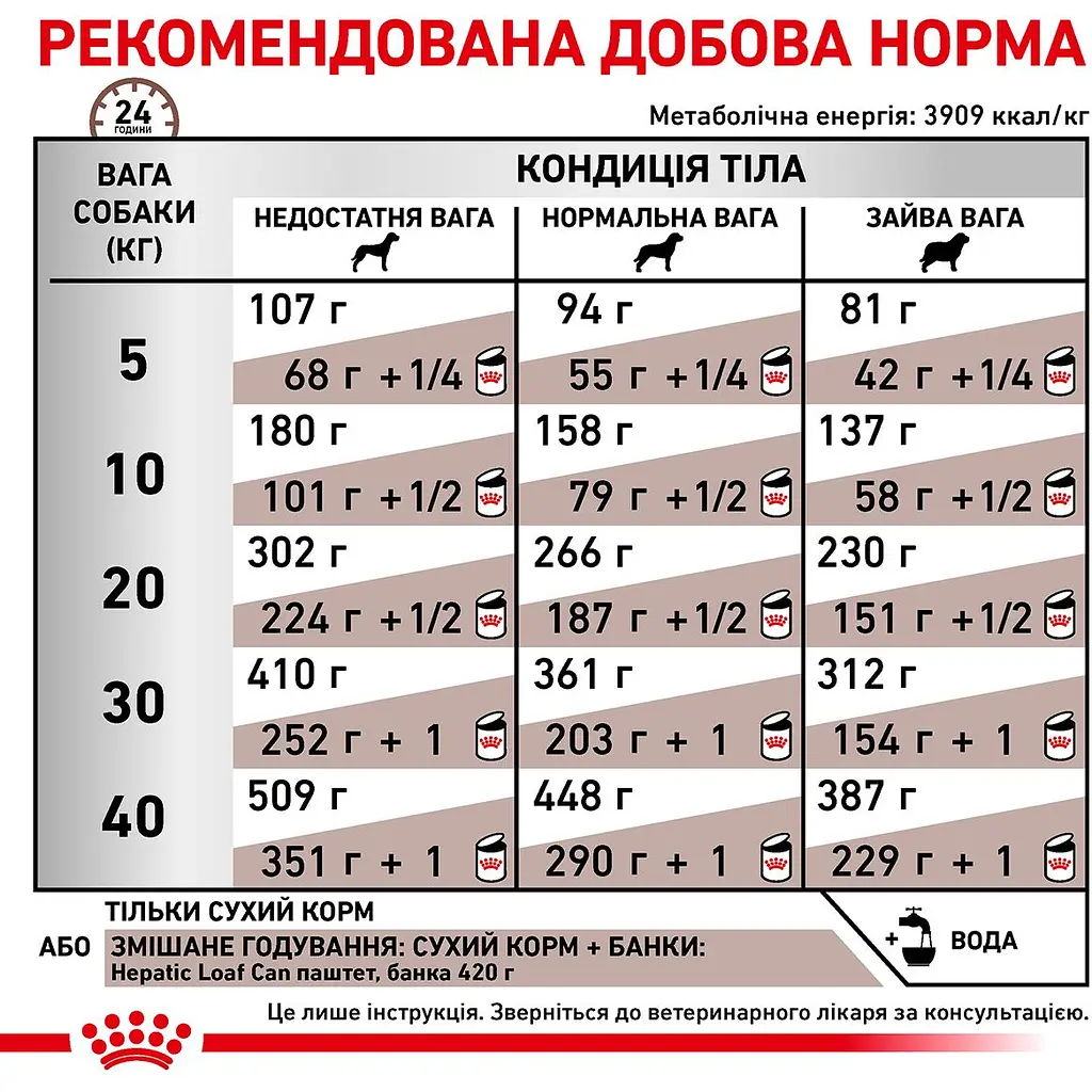 Сухий повнораціонний дієтичний корм для собак Royal Canin Veterinary Hepatic Dog призначений для підтримання функції печінки при хронічній печінковій недостатності та для зниження накопичення міді у печінці 7 кг - фото 10