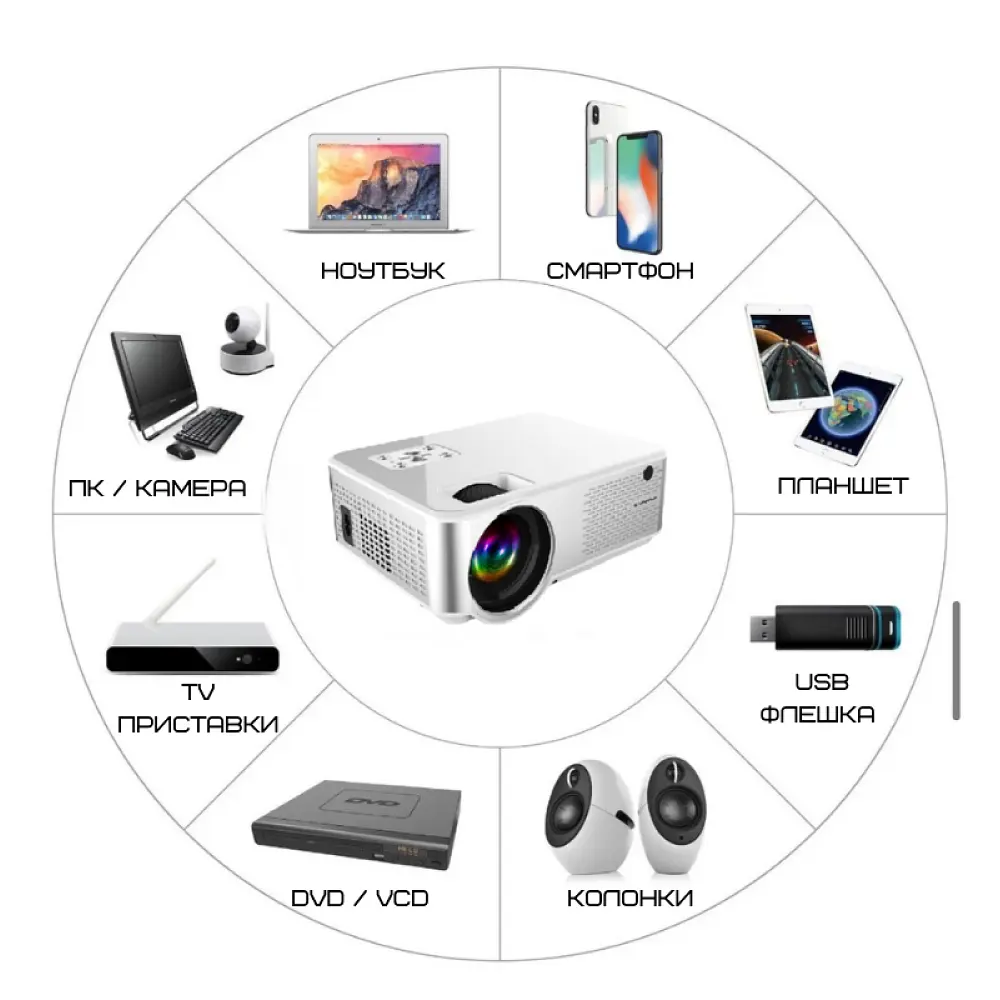 Проектор портативный мультимедийный 2800 lumen Cheerlux C9 Android с Wi-Fi - фото 2