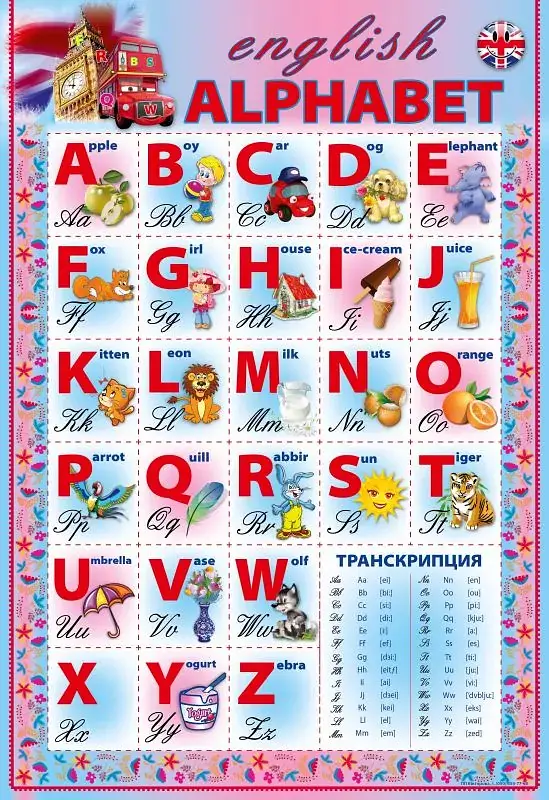 Плакат англійська абетка