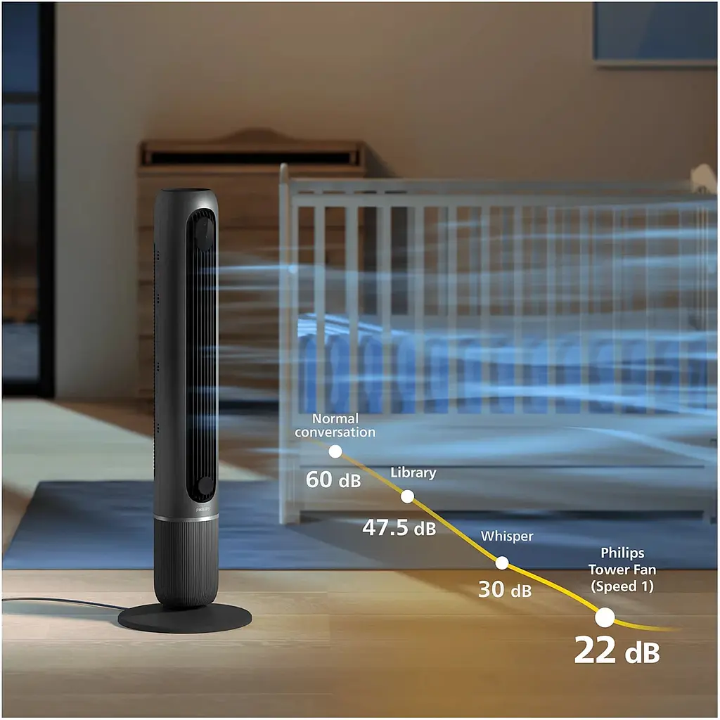 Вентилятор колонний Philips Series 7000, 30 Вт темно-сірий (CX7550/01) - фото 7