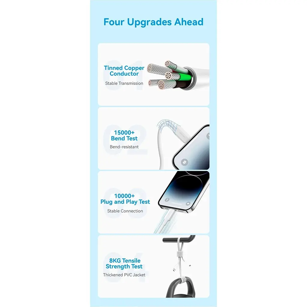 Кабель Vention USB 2.0Type-C M-LightningM,1.0 м,PD 27W,PVC, билий (LAKWF) - фото 3
