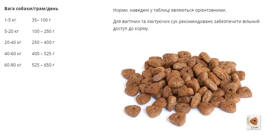 Сухий корм для собак BonaCibo Adult Dog Lamb&Rice з ягнятком та рисом 15 кг BC405789 - фото 2