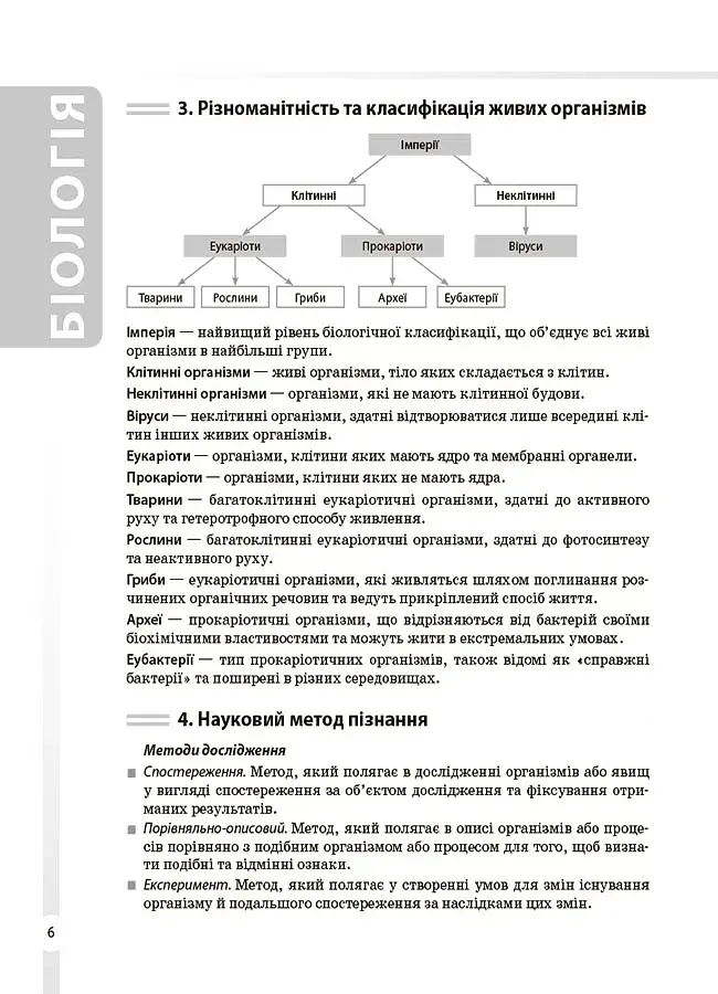 Біологія. Усі поняття, терміни та визначення. 7–11 класи - фото 5