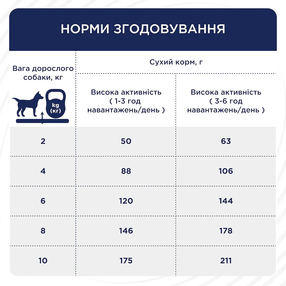 Сухий корм для дорослих активних собак малих порід Club 4 Paws Premium Active 5 кг - фото 5