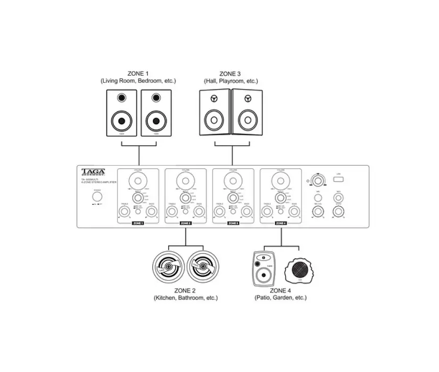 Інтегральний стереопідсилювач TAGA Harmony TA-600MULTI - фото 4