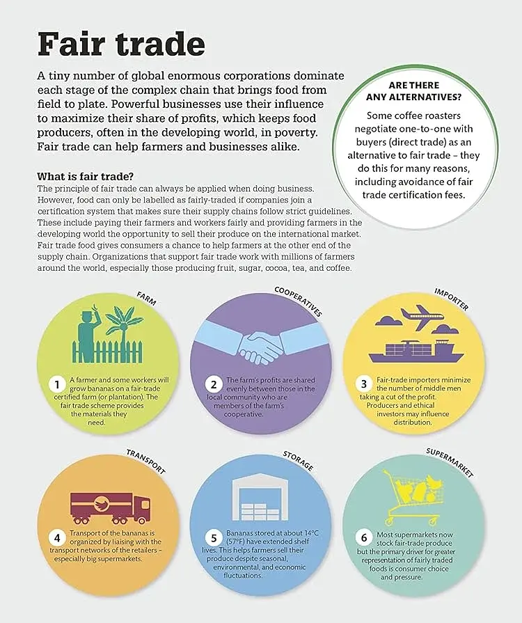 How Food Works: The Facts Visually Explained - фото 10
