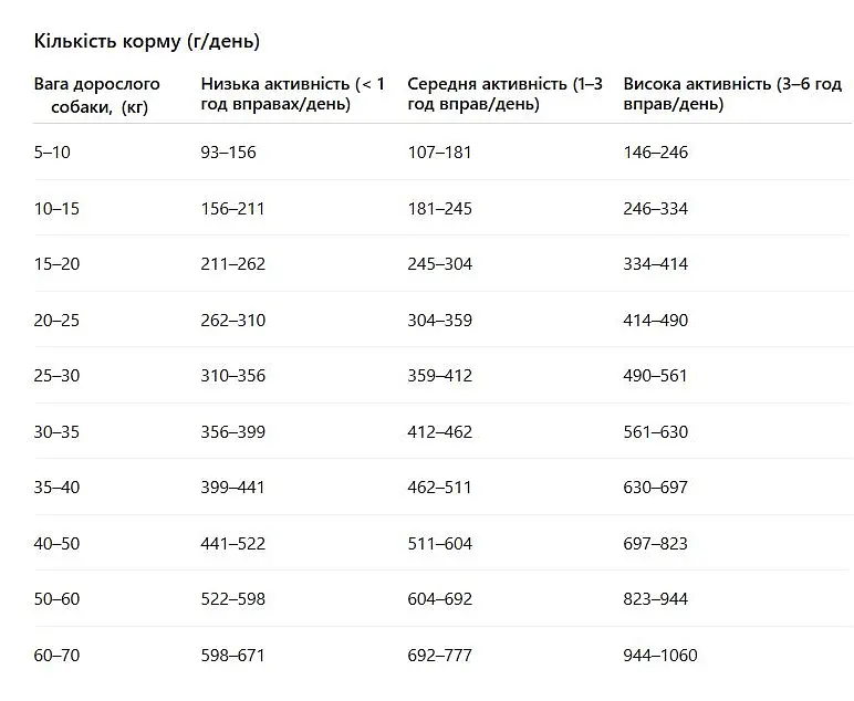 Сухой корм для взрослых собак Гав говядина с рисом 10 кг (B1120404) - фото 2