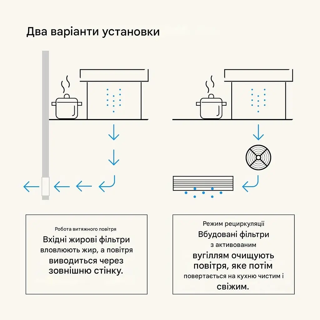 Вытяжка Klarstein Victoria 60 713,8 м³/час (10046293) - фото 2
