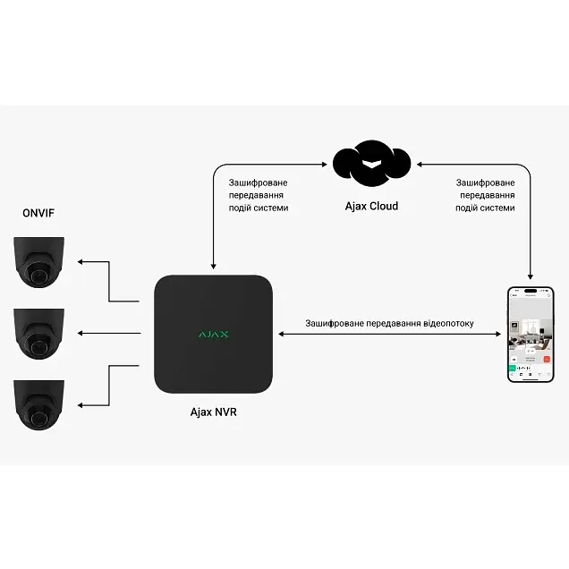 Відеореєстратор Ajax NVR (8ch) (8EU) black - фото 2