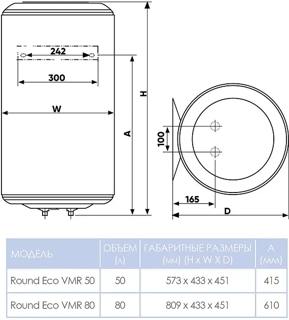 Бойлер Atlantic Round Eco VMR 80 1200W мокрий мідний ТЕН 30412 - фото 7