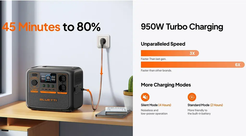Портативна зарядна станція Bluetti AC70P LiFePO4, 864 Вт/ч 1000 Вт (AC70P) - фото 5