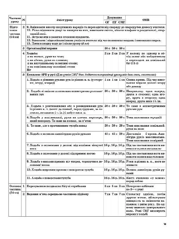 Мій конспект. Фізична культура. 11 клас - фото 3