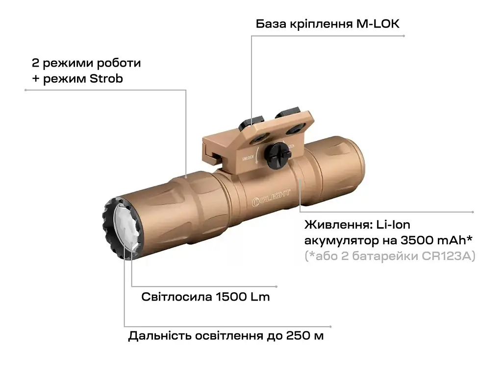 Фонарь Olight Odin S M-LOK Desert Tan - фото 5