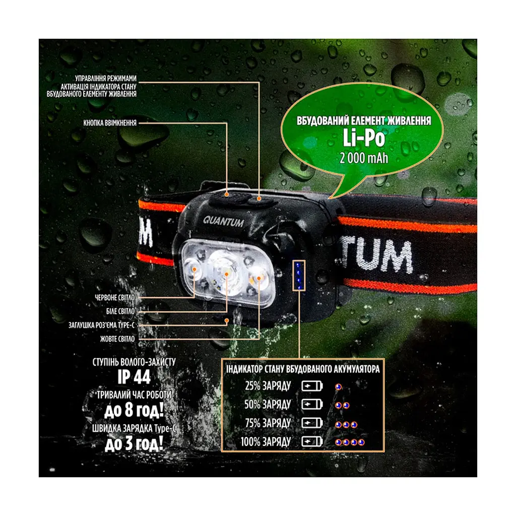 Ліхтар Quantum Finder LED з Type-C (QM-FL4040) - фото 2