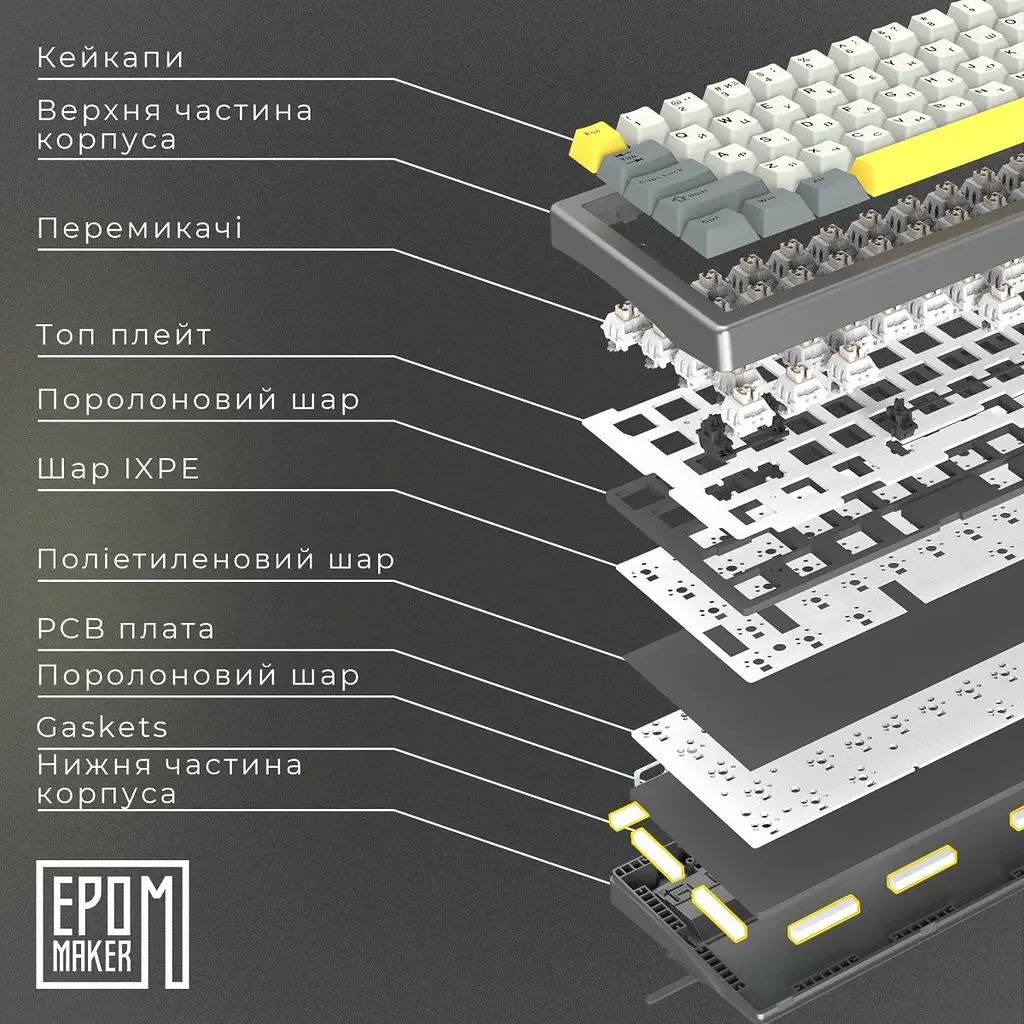 Клавиатура Epomaker EK68 Budgerigar V2 Black (EK68-B-BV2) [128814] - фото 5