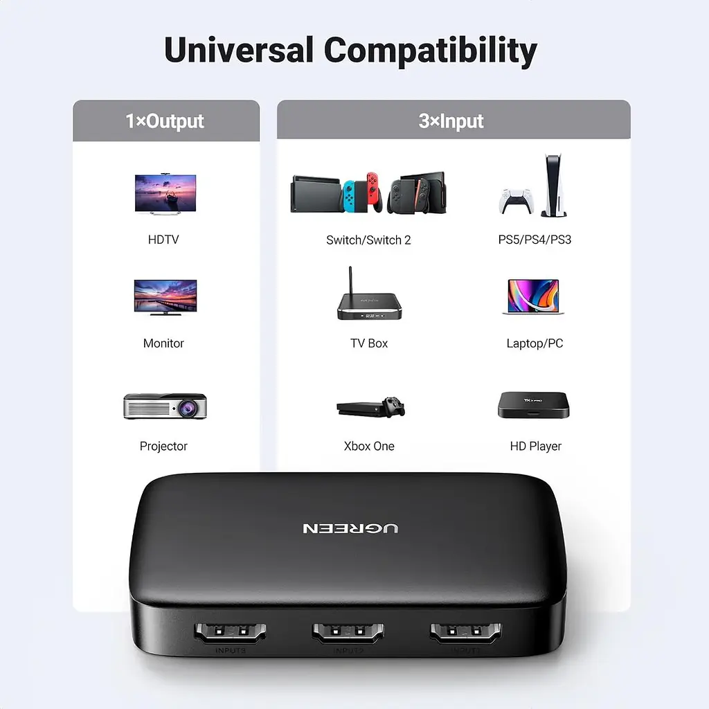 HDMI-перемикач UGREEN 3-в-1 4K 30Hz з пультом для ТВ, ПК і консолей - фото 2
