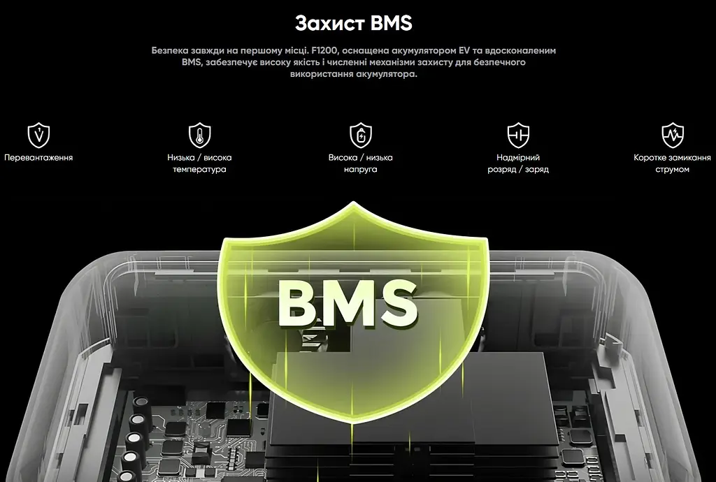 Портативна зарядна станція FOSSiBOT F-2400Gr 2400W 2048Wh LiFePO4, BMS, UPS, MPPT 500W max, XT60-12V/25А - фото 12