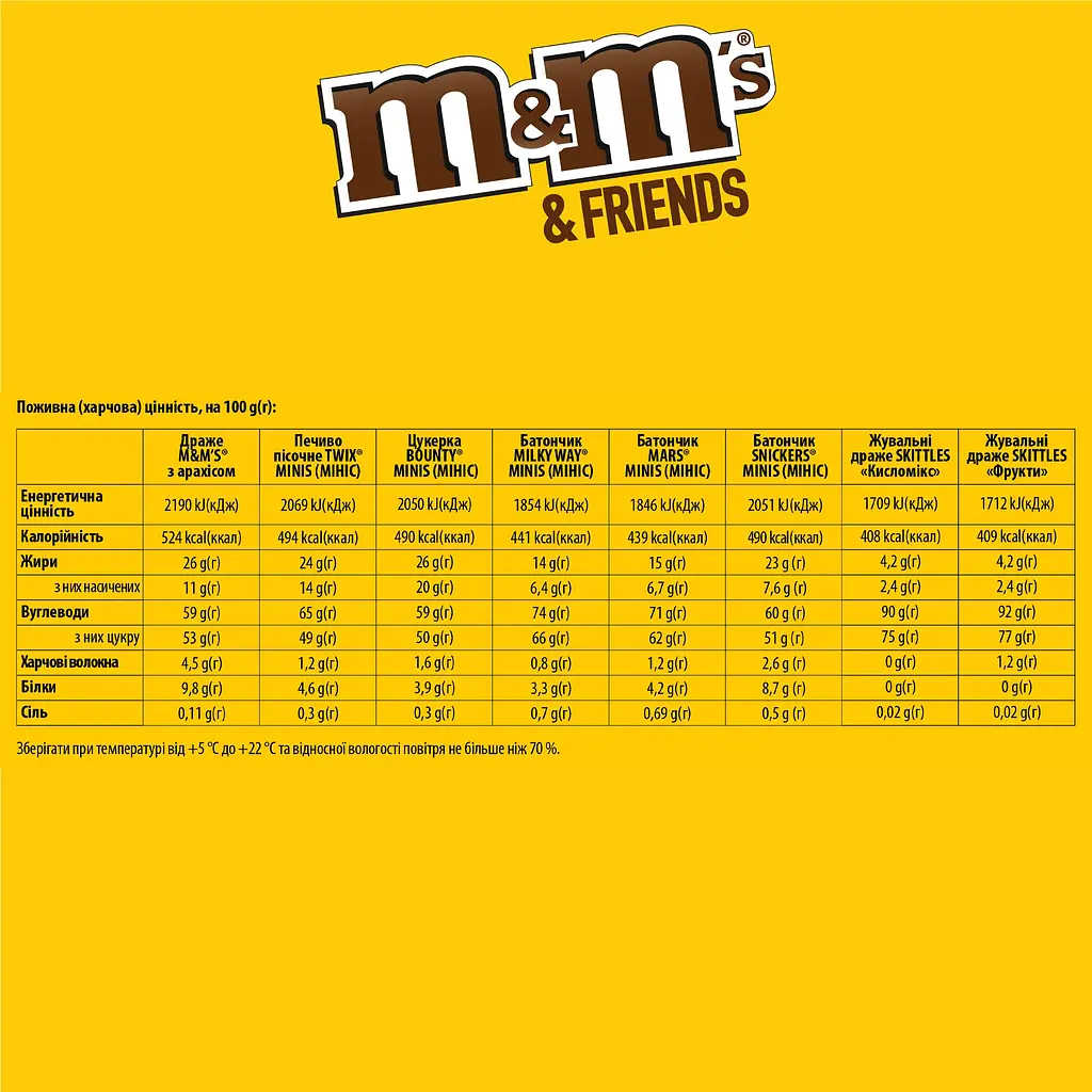 Набор подарочный M&M's Friends Рождественский календарь 463 г - фото 4