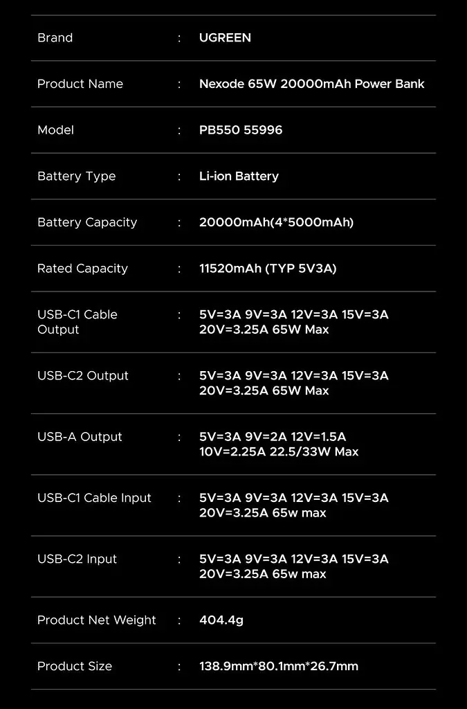 Потужний Повербанк для Ноутбука Ugreen 20000 65W з вбудованим Type C PD 3.0 QC 67W та швидкою зарядкою 20 вольт - фото 8