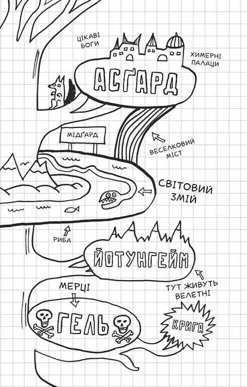 Локі. Посібник поганого бога «Як стати хорошим» - фото 5