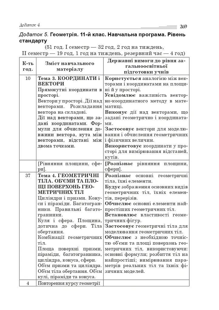 Алгебра і початки аналізу. Геометрія. 11 клас. Академічний рівень - Сергій Цуренко - фото 10